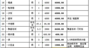 列入,修理,準(zhǔn)則,費(fèi)用