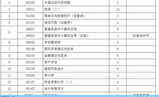 加工升益會計科目