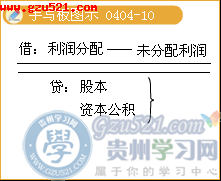 長期股權(quán)投資權(quán)益法會計科目,長期股權(quán)投資的會計科目,長期股權(quán)投資涉及的會計科目