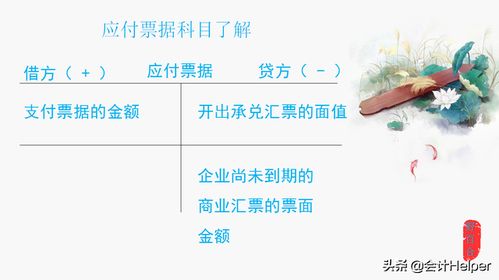 應(yīng)付票據(jù)會計科目核算,應(yīng)付票據(jù)會計科目編號,應(yīng)通過應(yīng)付票據(jù)會計科目核算的是