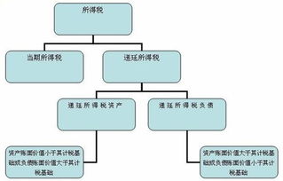 遞延所得稅資產(chǎn)對應(yīng)的會計(jì)科目,遞延所得稅資產(chǎn)會計(jì)科目編號,遞延所得稅是什么會計(jì)科目