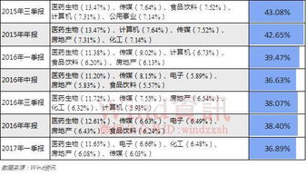 失地社?；鸬臅?huì)計(jì)科目