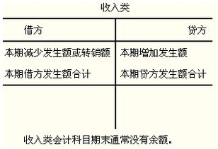 快遞費記在什么會計科目,快遞費計入什么會計科目,快遞費記錄會計科目