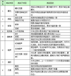 行車記錄儀會計科目分錄是