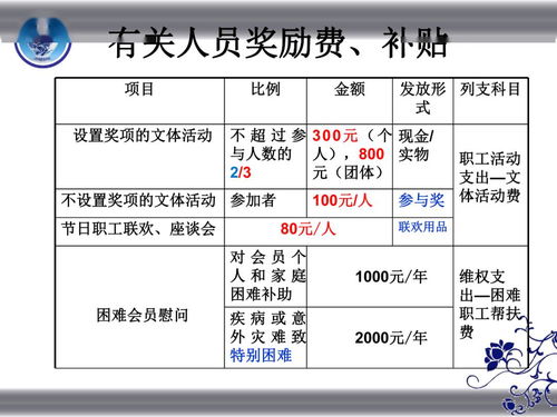 決算,預(yù)算,會計科目