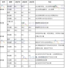 注冊會(huì)計(jì)師會(huì)計(jì)科目近三試題