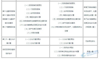 作用,會計科目