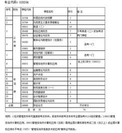 福建省會計科目