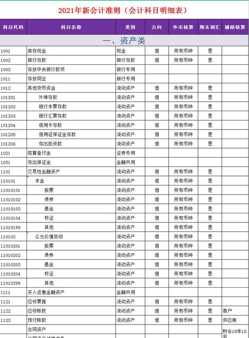 固定零配件更換做什么會計(jì)科目