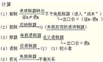 出口免抵退稅會(huì)計(jì)科目