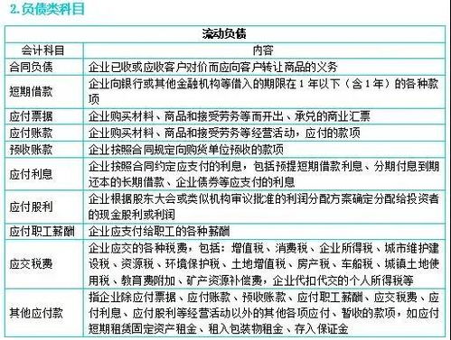 初級會(huì)計(jì)科目匯總表,初級會(huì)計(jì)證考試科目,會(huì)計(jì)科目表初級