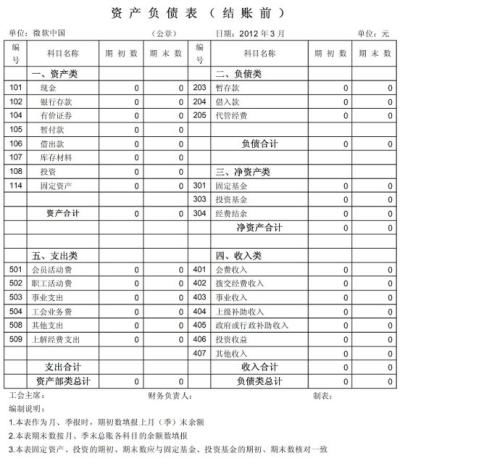 計(jì)入,浪費(fèi),會(huì)計(jì)科目