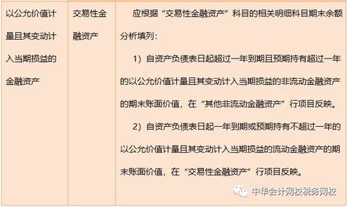 金融資產(chǎn)分類會(huì)計(jì)科目