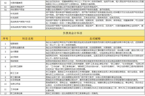 考勤,工資,會(huì)計(jì)科目