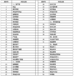 會(huì)計(jì)科目的內(nèi)容是什么