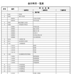 車間大修理費(fèi)會(huì)計(jì)科目,車間修理費(fèi)屬于什么會(huì)計(jì)科目,車間修理費(fèi)計(jì)入什么會(huì)計(jì)科目