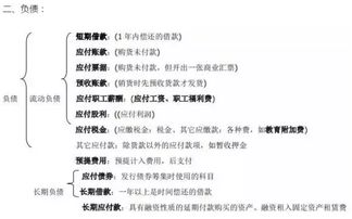 工業(yè)成本常用會計科目