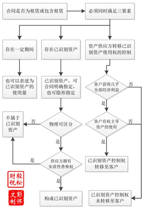 車間,租賃,會(huì)計(jì)科目