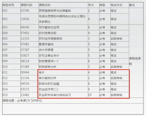 超市自收銀會計(jì)科目