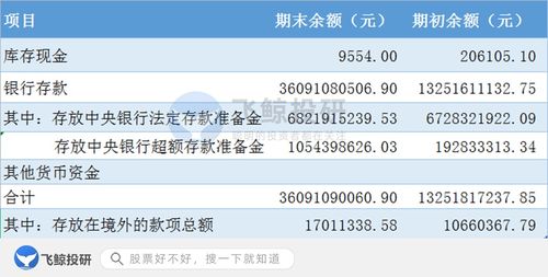 收入類會計科目,收入屬于什么會計科目,新收入準則會計科目