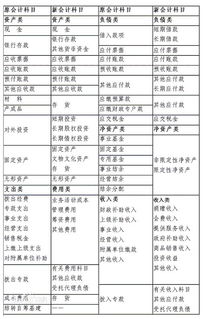 會計科目翻譯,房地產(chǎn)行業(yè)會計科目大全,會計科目順口溜大全