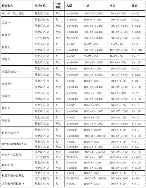 小企業(yè)繳納社保費的會計科目