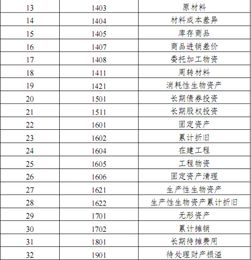 有多少個,會計科目,標(biāo)準(zhǔn),企業(yè)