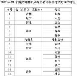 舊日期報損會計(jì)科目