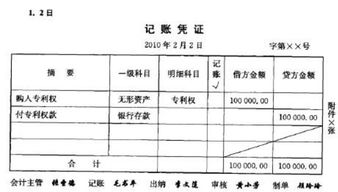 商標費用入什么會計科目,車輛購置稅入什么會計科目,商標注冊代理費計入什么會計科目
