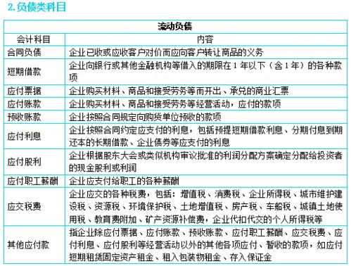 會計科目按其經(jīng)濟(jì)內(nèi)容的分類是主要的基本的分類,會計科目按其經(jīng)濟(jì)內(nèi)容分類可以分為,會計科目按其經(jīng)濟(jì)內(nèi)容分類