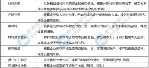 會計科目解析教程,會計科目分類及明細及解析,初級會計科目分類表解析