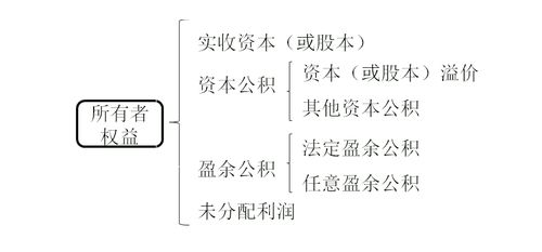 企業(yè)的債權(quán)指哪些會計科目