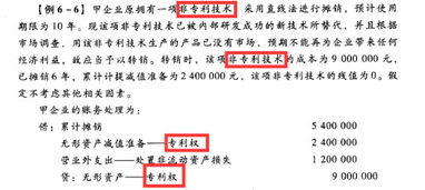 會計科目非專利技術(shù)