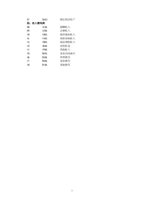 民間非營利組織會(huì)計(jì)制度會(huì)計(jì)科目,政府會(huì)計(jì)制度會(huì)計(jì)科目使用說明,民間非營利組織會(huì)計(jì)制度會(huì)計(jì)科目會(huì)計(jì)報(bào)表