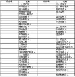 會(huì)計(jì)科目是賬戶名稱嗎?,會(huì)計(jì)科目是會(huì)計(jì)賬戶的名稱嗎,為什么會(huì)計(jì)科目是賬戶的名稱
