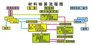車間用耗材會計科目,耗材屬于什么會計科目,耗材計入什么會計科目