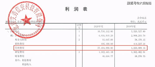 管理費(fèi)用德增加在哪方會(huì)計(jì)科目