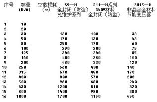 變壓器廠會計科目設(shè)置