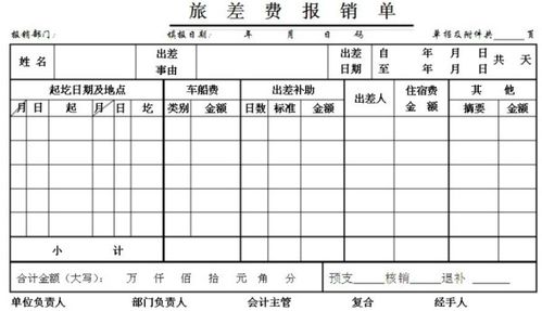 報(bào)銷,會(huì)計(jì)科目