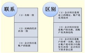 2012中小學(xué)會計科目