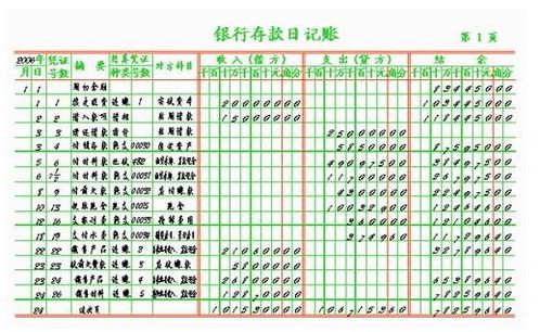 會計(jì)科目中紅字是什么意思