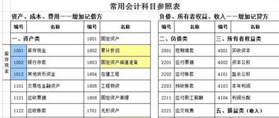 出納現(xiàn)金會(huì)計(jì)總賬會(huì)計(jì)科目