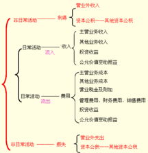 會計科目未確認(rèn)融資費用,會計科目未確認(rèn)融資費用是什么意思,未確認(rèn)融資費用會計科目編碼