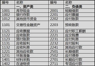 會計(jì)科目設(shè)置幾級比較好