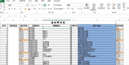 會計科目代碼允許的最大長度是,會計科目代碼長度怎么設置,會計科目代碼長度是什么意思