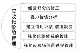 會計科目應(yīng)收賬款什么意思,會計科目應(yīng)收賬款對應(yīng)什么科目,應(yīng)收賬款屬于行政單位會計科目嗎
