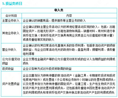 誤工,費用,會計科目