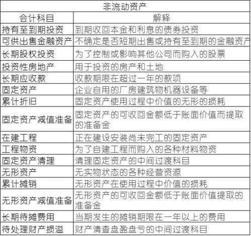 商業(yè)銀行負債類會計科目有哪些,商業(yè)銀行負債類會計科目結算備付金,商業(yè)銀行負債類會計科目遵循()A借方增加