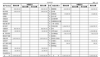 銷售折扣和折讓的會計科目有嗎,銷售折扣計入什么會計科目,銷售折扣入哪個會計科目