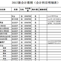 會計科目,代碼,excel